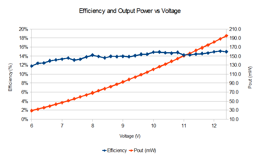 File:Efficiency Pout vs Voltage VTX.png
