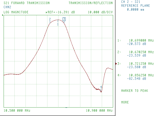 File:10.7MHz IF Filter S21.png