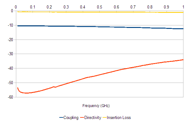 File:Coupling-Directivity-InsertionLoss.png