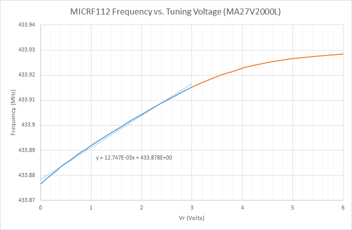 File:MICRF112 Tuning v2.png