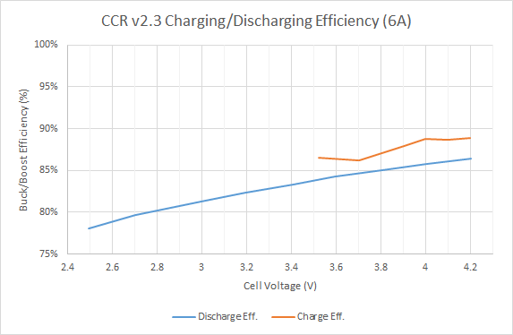 File:Ccr2p3 efficiency.png