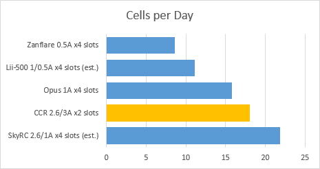 File:Ccr-vs-others-cellsperday.png