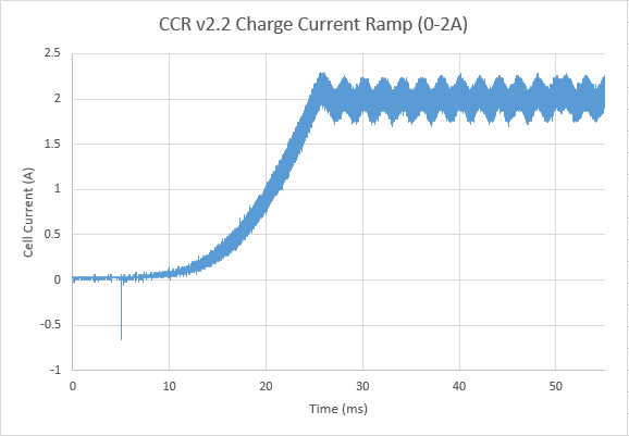 File:Ccr2p2 2a-chargeramp.png
